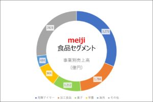 明治の企業研究インターン対策事業比較