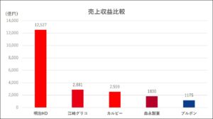 明治の企業研究インターン対策他社比較