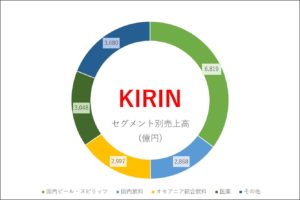 キリンの企業研究インターン対策事業比較